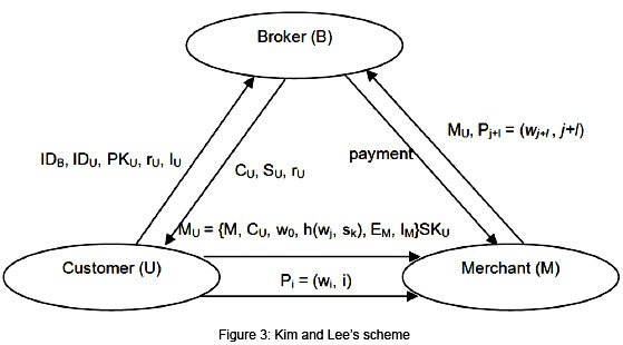 Nonce Blinding-onlinesarafi