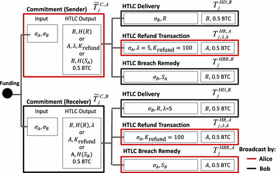 The-HTLC-ONLINESARAFI