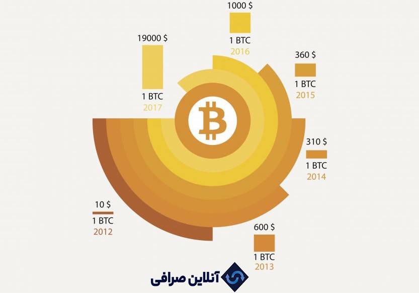 btc-journey-onlinesarafi