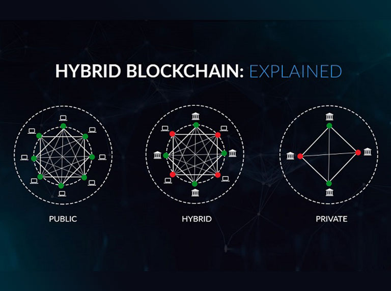how-many-types-of-blockchain-are-there