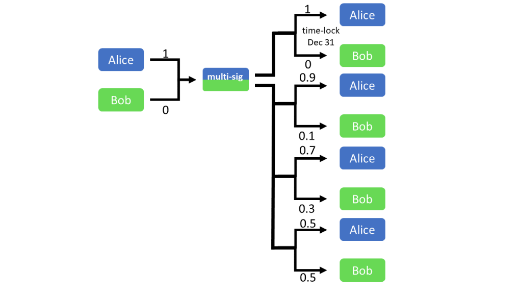 payment-channel-onlinesarafi