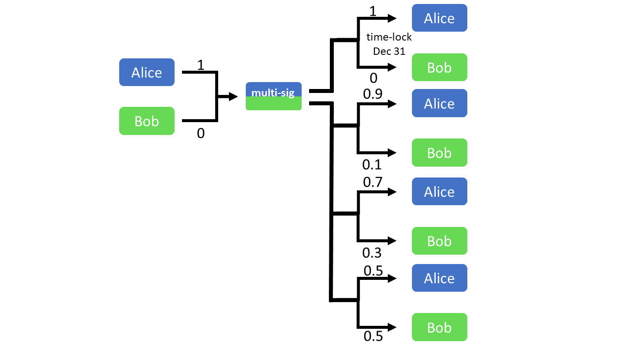 payment-channel-onlinesarafi