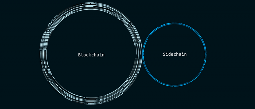 sidechain-onlinesarafi