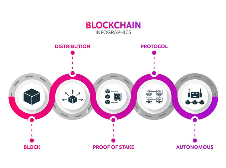 what-is-a-block-on-the-blockchain