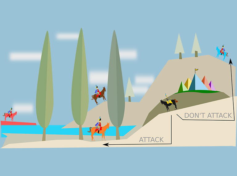 what-is-a-byzantine-failure