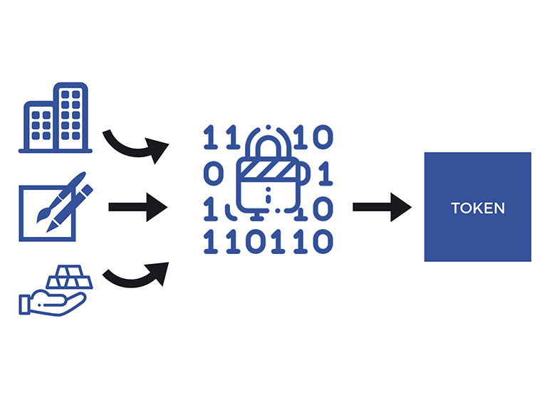 what-is-tokenization